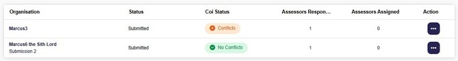 Completed COI Reviews